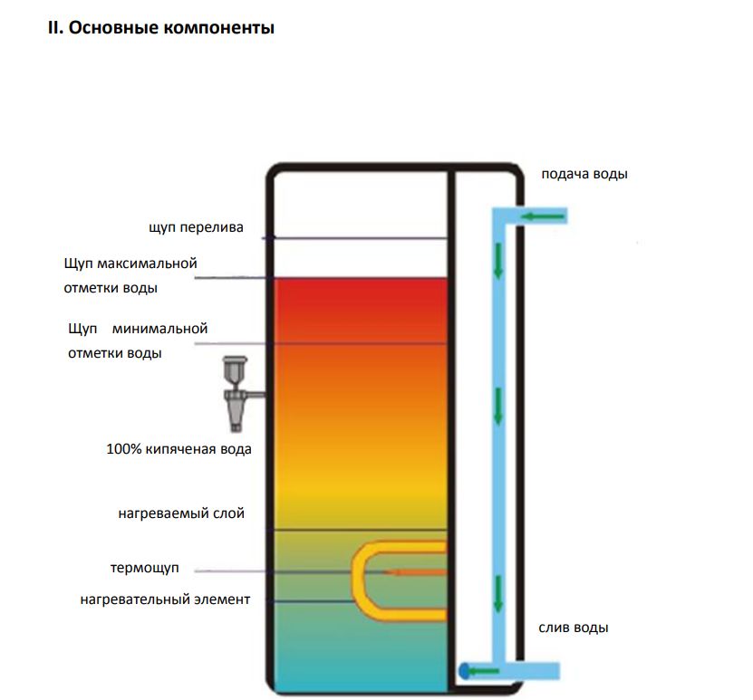 кипятильник EKSI проточный компоненты